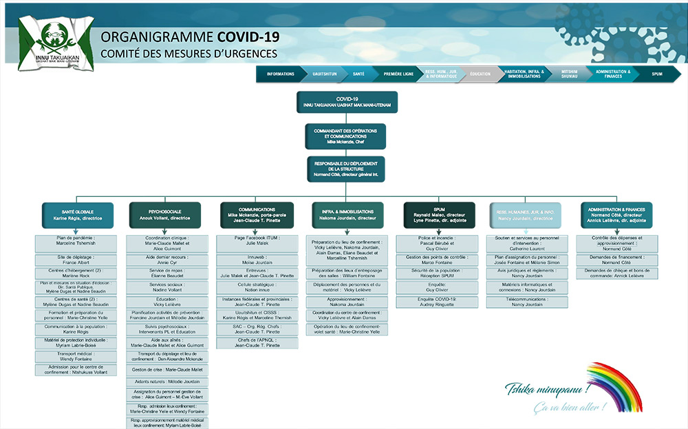 ITUM comité des mesures d'urgence